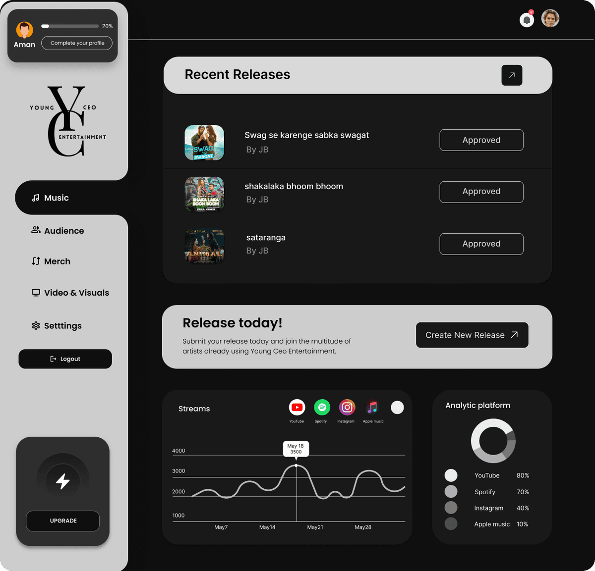 Artist Dashboard